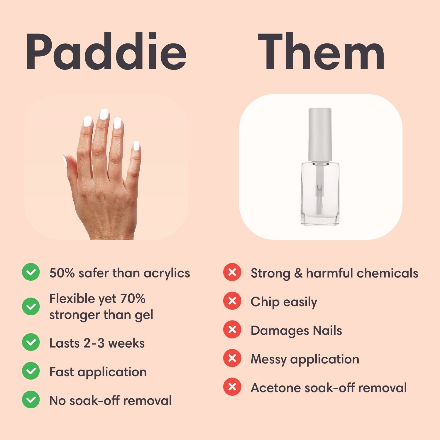 Polygel Starter Kit